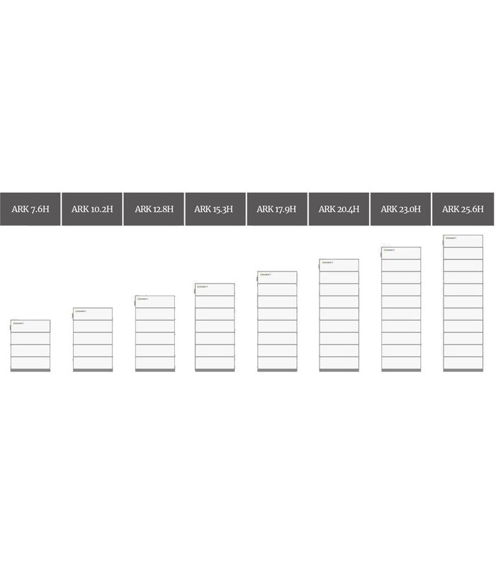 Growatt | 10,24 kWh Solcellsbatteri | ARK Solcellsbatteri Solproffset
