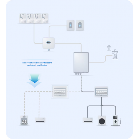 Huawei | Backup box SmartGuard | 63A-T0 Solproffset
