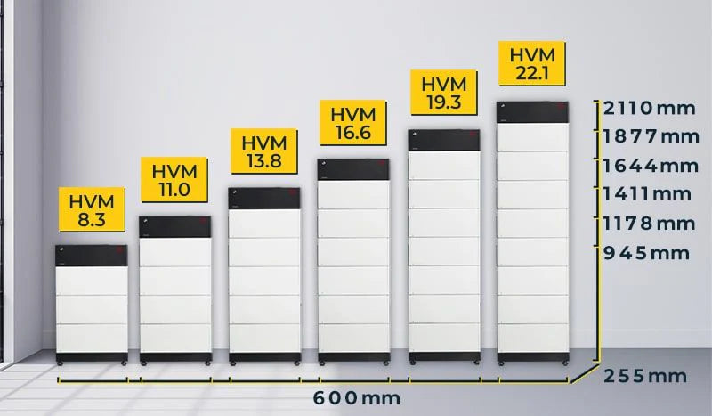 BYD | HVM | 2.76 Kwh| Solcellsbatteri modul Solcellsbatteri Solproffset