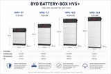 BYD | 2,56 kWh Batterimodul | HVS + Batteri modul BYD