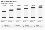 BYD | 8,3 - 22,1 kWh Solcellsbatteri | HVM + Solcellsbatteri BYD