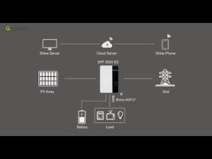 Growatt-  SPF 5000 (WiFi) ES Off-Grid växelriktare